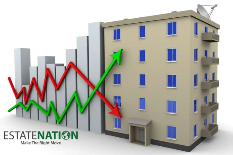 Apartment prices in Turkey